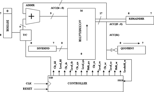 VHDL